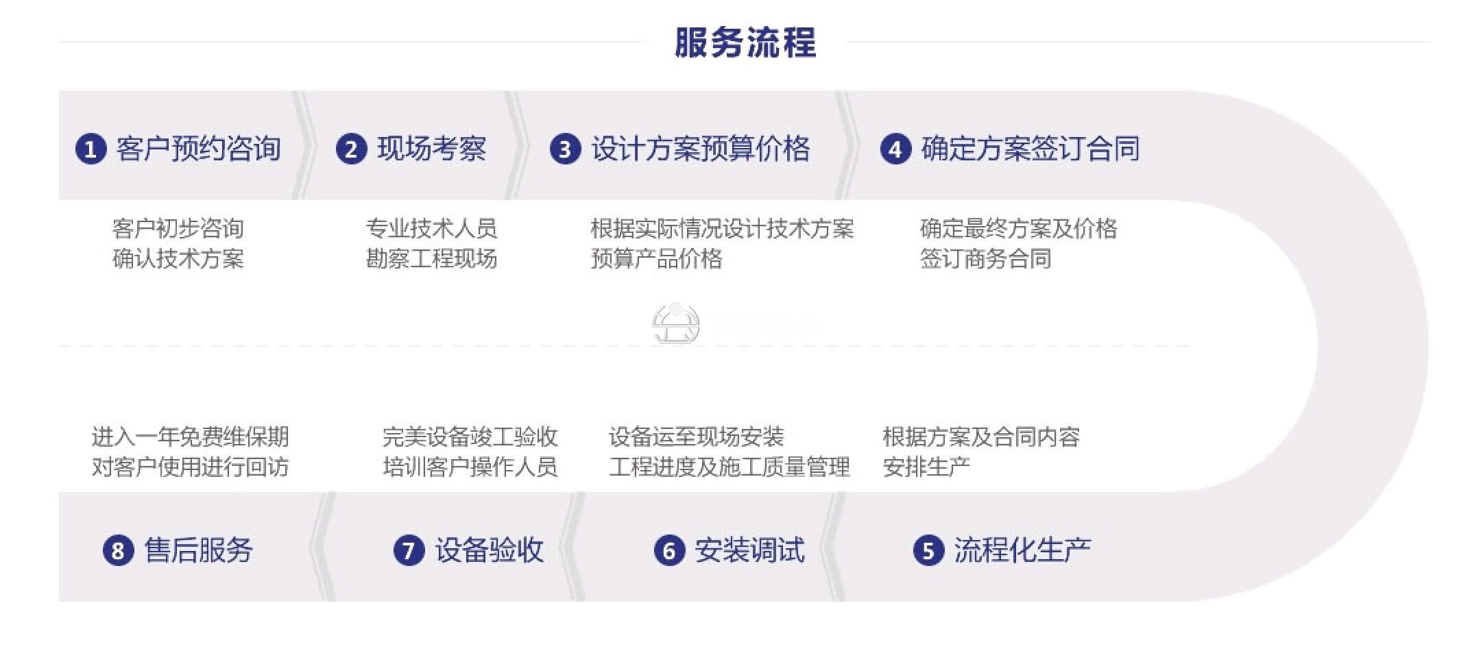 服务流程 服务流程